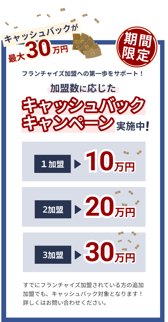 加盟店数に応じたキャッシュバックキャンペーン実施中。３加盟で30万円がキャッシュバック！