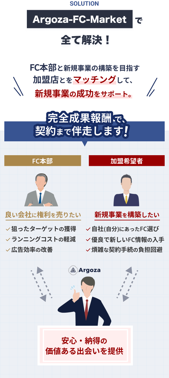 Argoza-FC-Marketで全て解決！FCと加盟店をマッチングして、事業の成功をサポートします