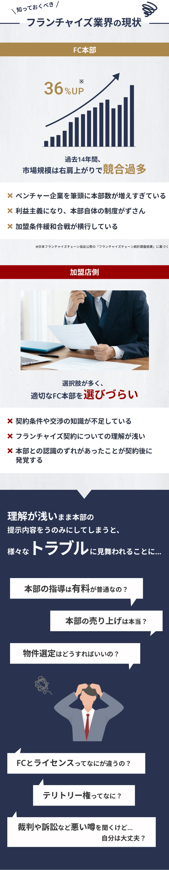 フランチャイズ探しの現状